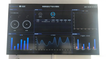 向海出發(fā) 數(shù)智領(lǐng)航 國機(jī)智造方案助力中海油數(shù)字化工廠進(jìn)化